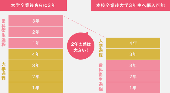 大学編入