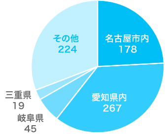 Recruit salary img1